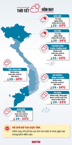 Tin tức sáng 14-9: Chặn hơn 13.000 tên miền độc hại; TP.HCM thêm 60 điểm tiêm vắc xin sởi  第6张