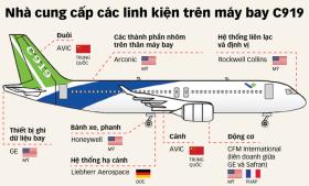 Tham vọng máy bay C919 của Trung Quốc