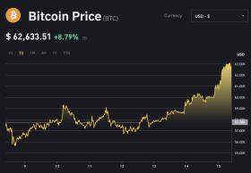 Bitcoin, USD dậy sóng sau vụ ông Trump bị ám sát hụt  第1张