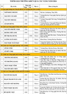 Top 20 ứng viên khoa học trẻ giải Quả cầu vàng 2024  第1张