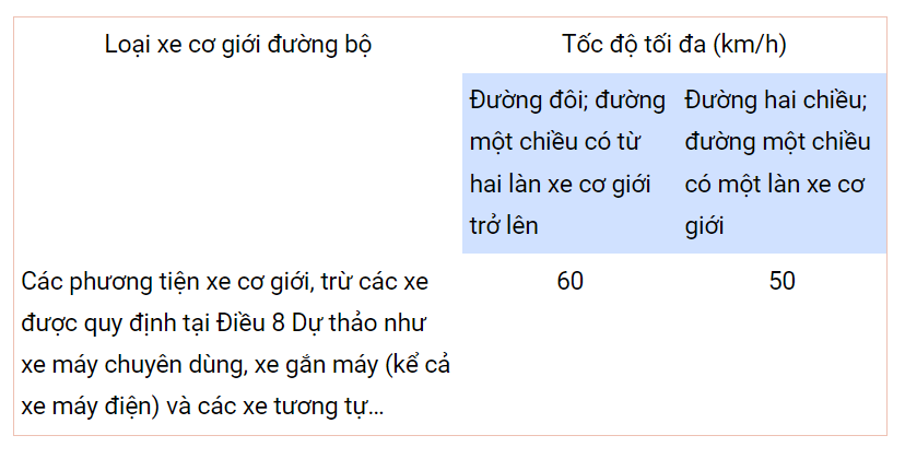 Đề xuất tốc độ tối đa của xe máy khi tham gia giao thông từ 1/1/2025