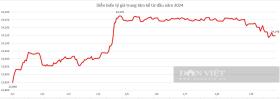 Giá USD hôm nay 22/9: Thế giới ghi nhận tuần nhiều biến động, tỷ giá ngân hàng tăng