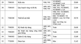 Đại học Tôn Đức Thắng lấy điểm chuẩn cao nhất 34,25/40  第4张