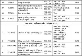 Đại học Tôn Đức Thắng lấy điểm chuẩn cao nhất 34,25/40  第5张