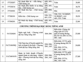 Đại học Tôn Đức Thắng lấy điểm chuẩn cao nhất 34,25/40  第7张