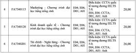 Đại học Tôn Đức Thắng lấy điểm chuẩn cao nhất 34,25/40  第8张