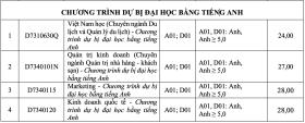 Đại học Tôn Đức Thắng lấy điểm chuẩn cao nhất 34,25/40  第10张