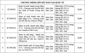 Đại học Tôn Đức Thắng lấy điểm chuẩn cao nhất 34,25/40  第12张