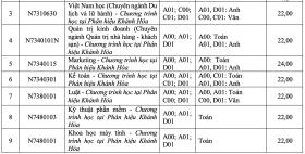 Đại học Tôn Đức Thắng lấy điểm chuẩn cao nhất 34,25/40  第17张