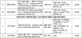 Đại học Tôn Đức Thắng lấy điểm chuẩn cao nhất 34,25/40  第16张