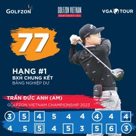 Lê Anh Đức dẫn đầu ngày đầu tiên VCK Golfzon Championship Vietnam 2023