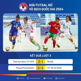 Thái Sơn Nam TPHCM vô địch lượt đi giải Futsal nữ 2024  第2张