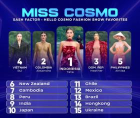 Bùi Thị Xuân Hạnh nhận &quot;tin vui&quot; đầu tiên tại Miss Cosmo 2024, dự đoán thứ hạng gây ngỡ ngàng