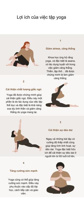 Chỉ tập mỗi yoga liệu có đủ?  第2张