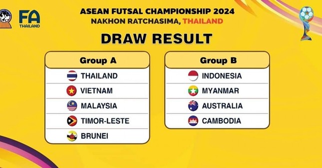  Đội tuyển futsal Việt Nam lại chung bảng Thái Lan ở giải vô địch Đông Nam Á 2024 