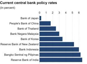 Fed đã &quot;bật đèn xanh&quot;, vì sao làn sóng tiền rẻ chưa được kích hoạt?