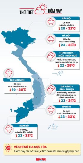 Thời tiết hôm nay 22-10: Bắc Bộ đón không khí lạnh; Nam mưa dông  第3张