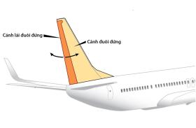 Mỹ cảnh báo nguy cơ Boeing 737 kẹt cánh lái đuôi 