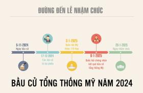 Bầu cử tổng thống Mỹ: Đường đến Nhà Trắng phải qua những cột mốc nào?  第2张