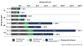 Chạy quá tốc độ: 1 trong 6 lựa chọn chết người  第5张