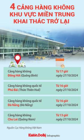 4 cảng hàng không khu vực miền Trung khai thác trở lại  第1张