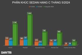 Hãng cắt khuyến mại, đại lý tặng 100% lệ phí trước bạ cho sedan hạng C này  第3张