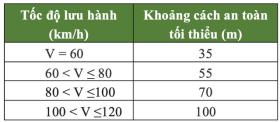 Những điều cần đặc biệt lưu ý khi lái ô tô trên đường cao tốc vào ban đêm  第3张