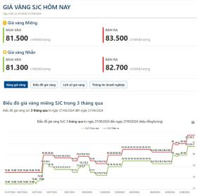 Gi&#225; v&#224;ng h&#244;m nay 27/9: Thế giới li&#234;n tiếp ph&#225; kỷ lục, hướng tới mục ti&#234;u 2.700 USD/ounce