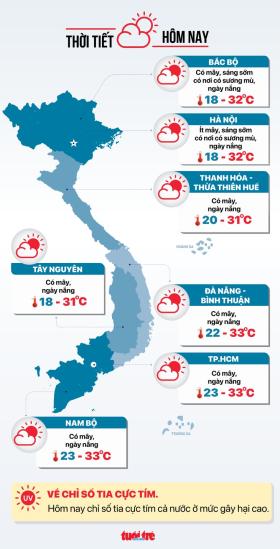 Thời tiết hôm nay 25-10: Cả nước ngày nắng, Biển Đông đón bão