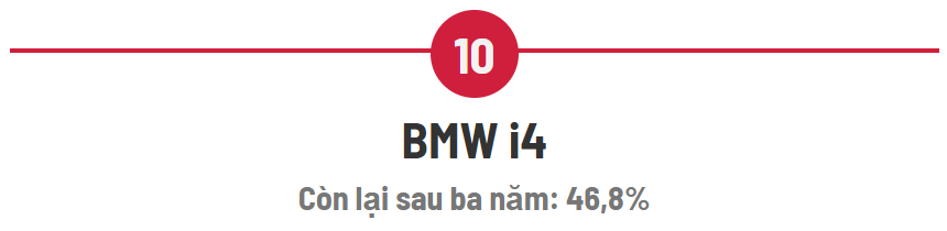 Những mẫu xe điện bán chạy còn bao nhiêu giá trị sau 3 năm sử dụng