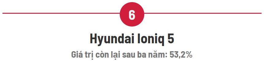 Những mẫu xe điện bán chạy còn bao nhiêu giá trị sau 3 năm sử dụng